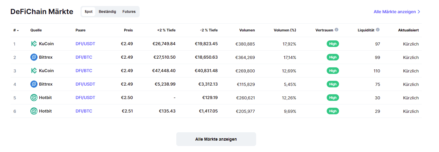Exchanges für den DFI Coin